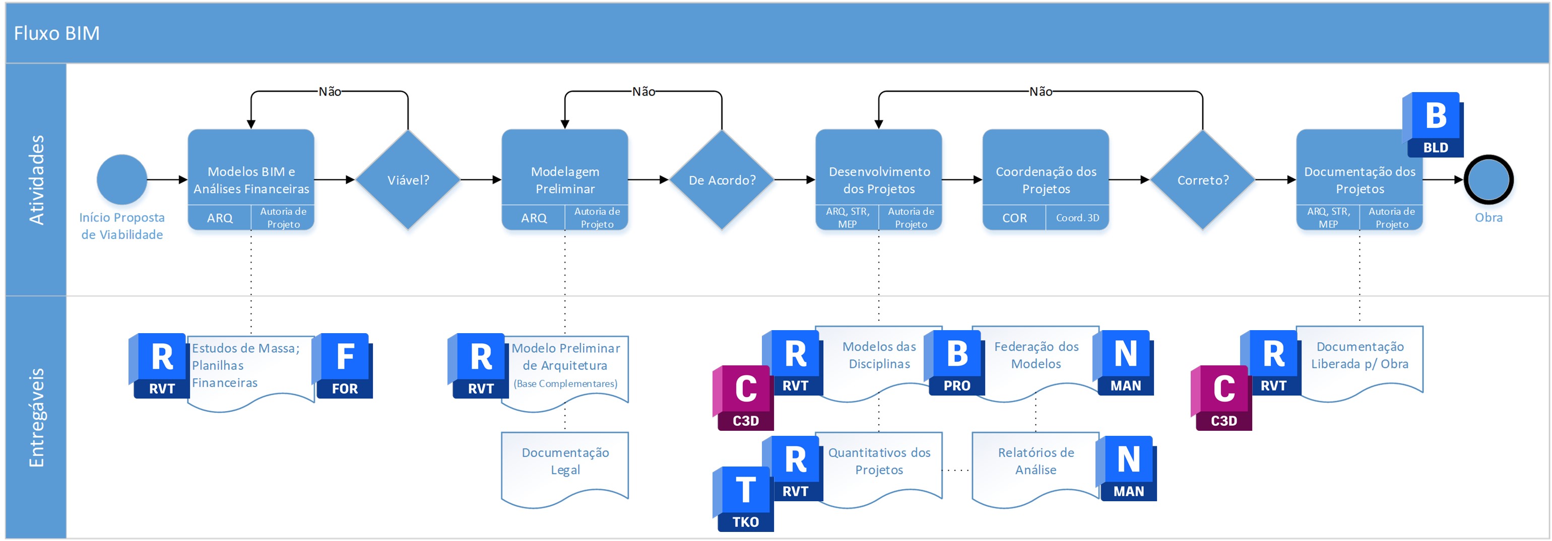 Plano de Execução BIM